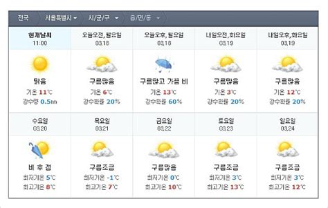 난 그런거 물어보지 말고 하라는데도 꼭 묻더라. 쿠마쿠마 :: 오늘의 날씨 서울 날씨 많이 풀렸네요