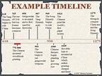 West African Empires (Ghana and Mali) Timeline Activity by History Techstar