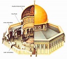 CH.13: Dome of the Rock diagram of inside and outside Mosque ...