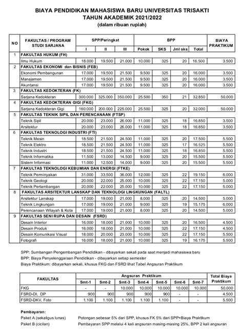 Info Jadwal Pendaftaran And Biaya Universitas Trisakti Ta 20212022