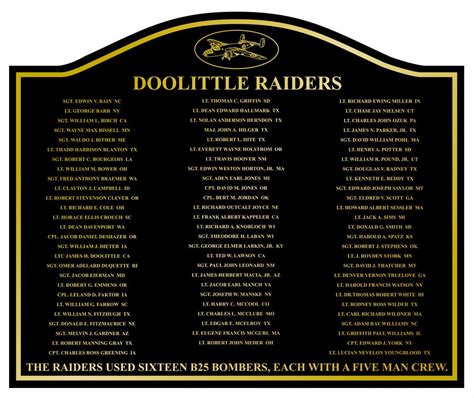 Pin On Doolittle Raiders Salute