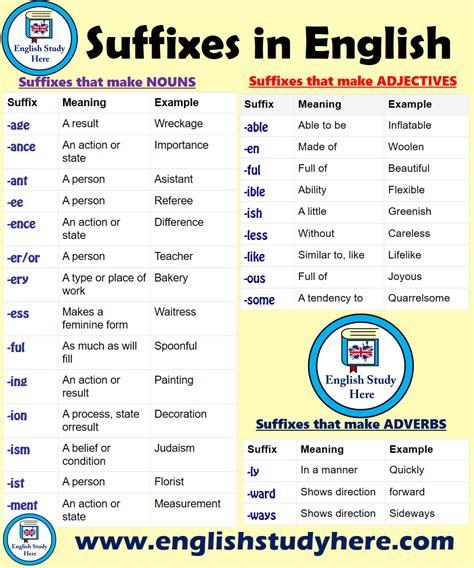 Suffixes Meanings And Examples English Study Learn English Grammar