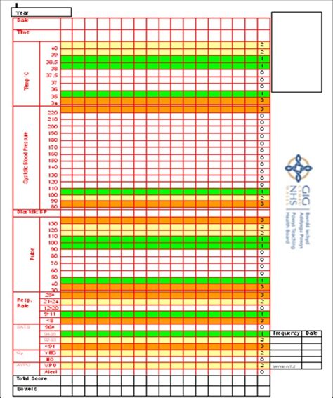 Blood Pressure Record Charts Template Business
