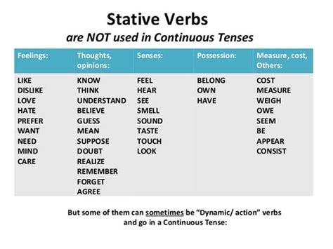 English Verbs Types Of Verbs And Examples 20 English Tips English Study