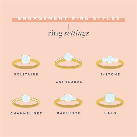 Find Your Ideal Engagement Ring Style With Our Handy Guide