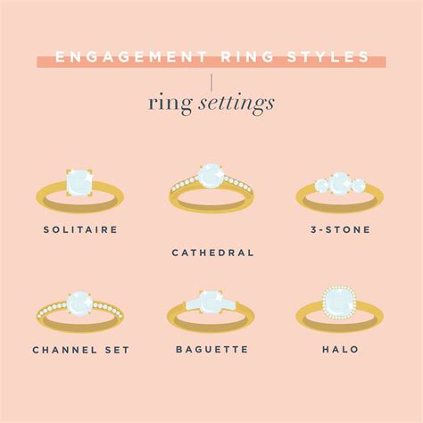 The best place to purchase your diamond engagement ring is with your local jeweler. Find Your Ideal Engagement Ring Style with Our Handy Guide | Brides of Houston