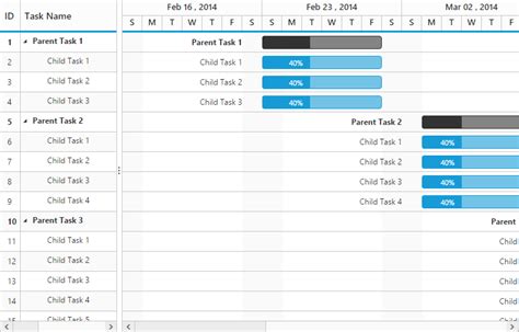 Asp Net Mvc Gantt Chart Library For Jquery Syncfusion