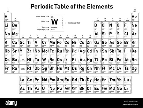 Periodic Table Of The Elements Shows Atomic Number Symbol Name And