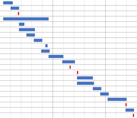 Work Plan Gantt Chart Download Scientific Diagram
