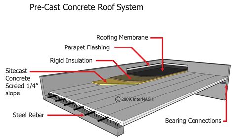 Pre Cast Concrete Roof System Inspection Gallery Internachi