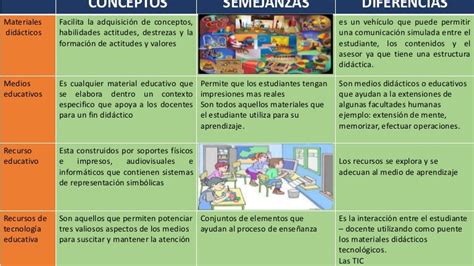 Cuadro Comparativo Que Indique Diferencias Y Semejanzas