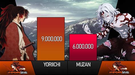 Yoriichi Vs Muzan Power Levels Demon Slayer Power Levels Remade And