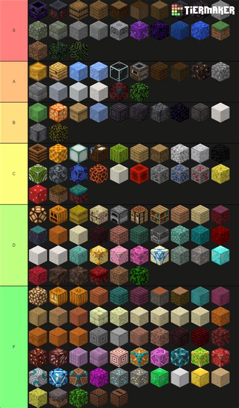 Minecraft Block Blocks Only Tier List Community Rankings Tiermaker