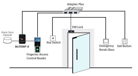 Access Control Connections Using BoTEMP X And BoTEMP Y