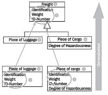 Perbedaan fungsi include() dan require(). Perbedaan Exclude Dan Include / Perbedaan Include dan ...