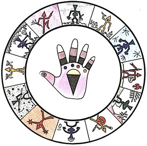 Image Result For Native American Shaman Symbols
