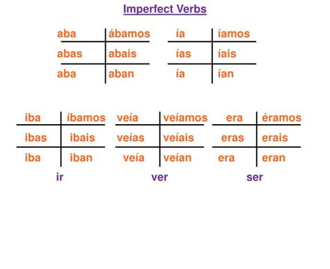 Ppt Imperfect Verbs Powerpoint Presentation Free Download Id2235260