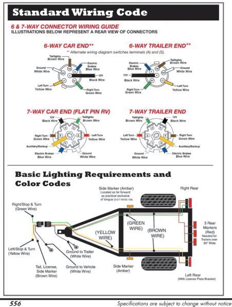 The wiring diagram for the vehicle side connector, # pk11720, is pictured also. 7 Wire Tractor Trailer Wiring Diagram | Trailer wiring diagram, Trailer light wiring, Car trailer