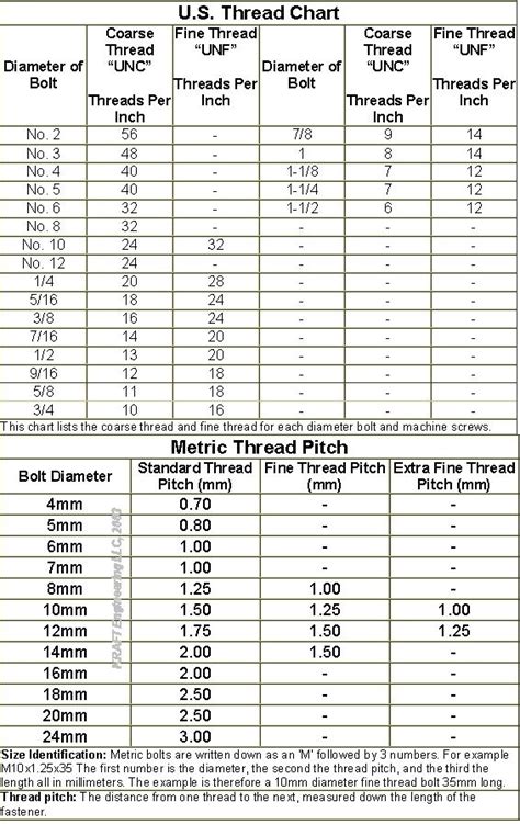 How To Measure Thread Size Of Screw Unugtp News