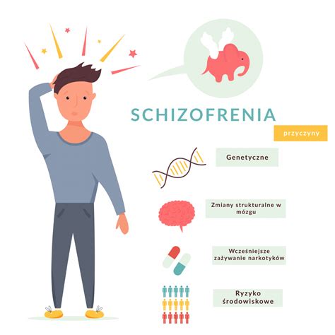 Schizofrenia Terapia I Leczenie Online Avigon