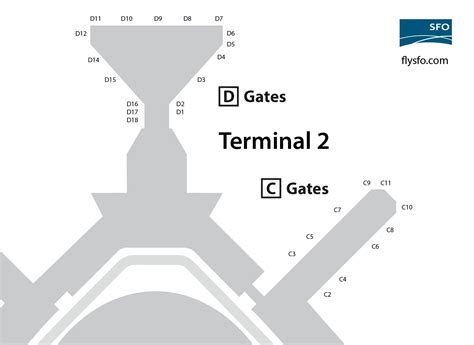 Static Maps San Francisco International Airport