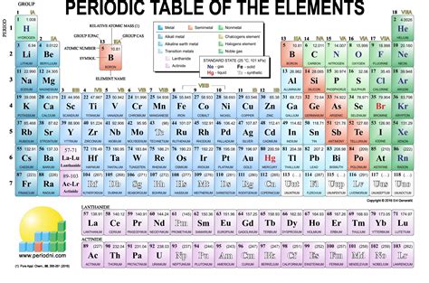 New Learn The Periodic Table Song Lyrics Tablepriodic Priodic