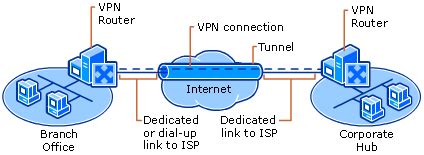 How does this work in practical terms? networking - How visible is my public IP in a VPN? - Super ...