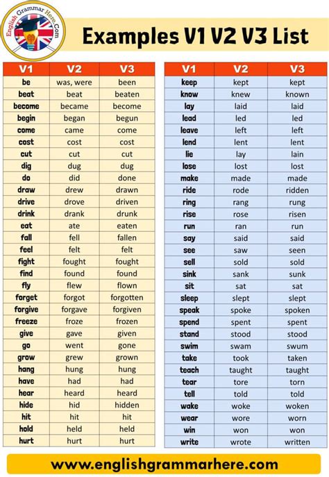 50 Examples Of Present Tense Past Tense And Past Participle V1 V2 And