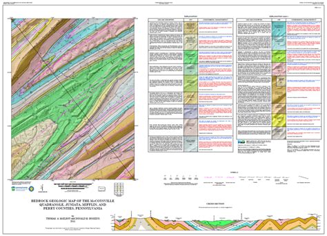 Geologic Cross Section Map