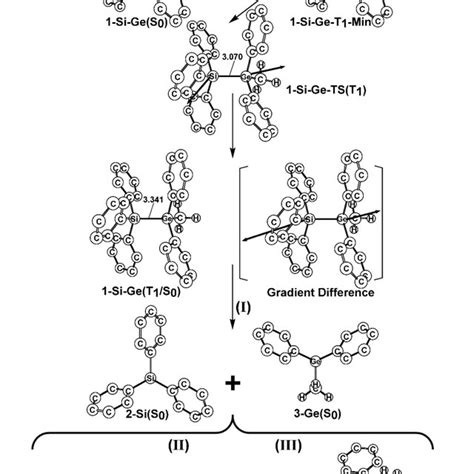 the optimized structures for the photochemical isomerization model of download scientific