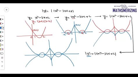 Transformation Of Graph L2 Modulus Function Graphs Of Yfx Yf