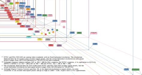 Display Resolution Wikipedia