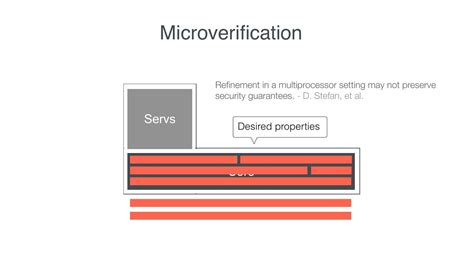Microverification of the Linux KVM Hypervisor 顾荣辉