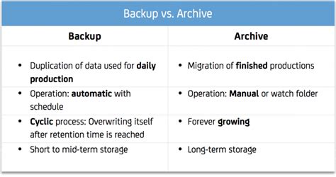 Backup Vs Archive In Professional Media Production