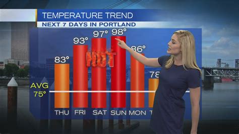 4pm Wednesday Evening Forecast KOIN 6 News June 21 2017 YouTube