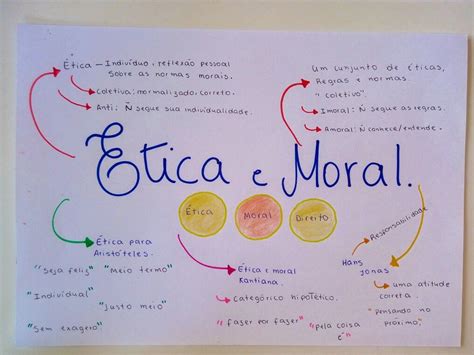 Moral Y Etica Mapa Mental Images And Photos Finder