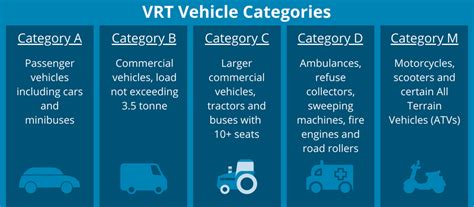 VRT Calculator & VRT Vehicle Categories - Cartell.ie
