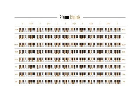 Vintage Piano Chord Chart Photographic Print By Pennyandhorse Piano
