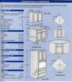 Standard cabinet dimensions available from most cabinet suppliers. Kitchen Cabinet Dimensions PDF | Highlands Designs Custom ...