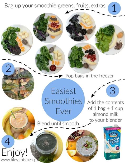 Freezer Smoothie Bags Make Smoothies So Easy When You Already Have Everything Portioned Out And