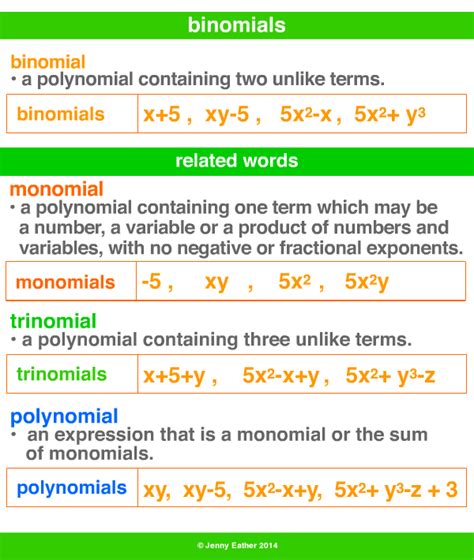 Binomial ~ A Maths Dictionary For Kids Quick Reference By Jenny Eather
