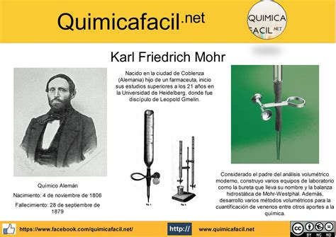Karl Friedrich Mohr Infografías