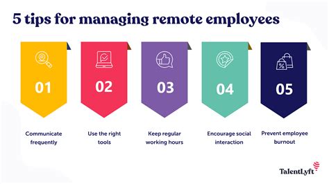 Managing Remote Employees Actionable Tips