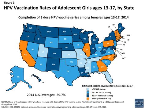 Hpv Vaccine Lowers Cancer Risk And Healthcare Costs