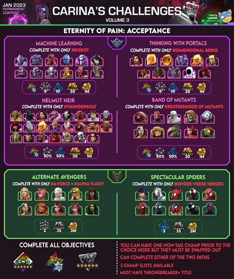 Carina's Challenges - Vol 3 - Champions to Use - MCOC Guide