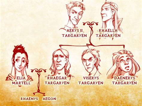 At the beginning of the series, daenerys and viserys were the only living representatives of the targaryen clan. Targaryen family tree - A sneak peek on the Targaryen ...