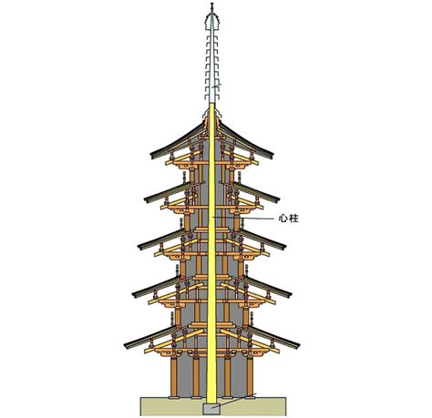 Architectural Genius Behind The Five Storied Pagoda Ikidane Nippon