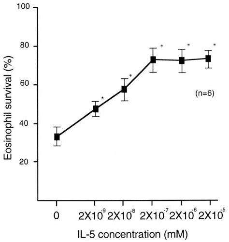 Gold sodium thiomalate (24), and aurothioglucose (23) are available as injectable preparations. Gold sodium thiomalate selectivity inhibits interleukin-5-mediated eosinophil survival - Journal ...