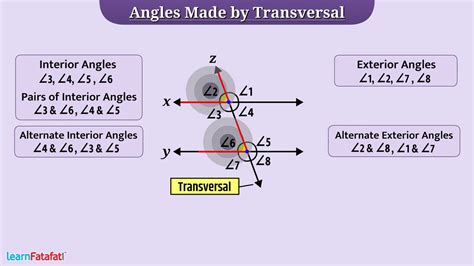 Lines And Angles Class 7 Maths Transversal And Angles Made By