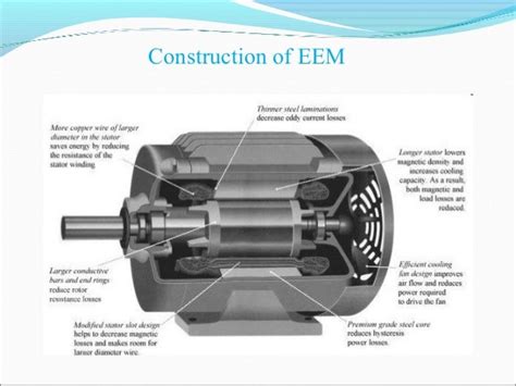 Energy Efficient Motor